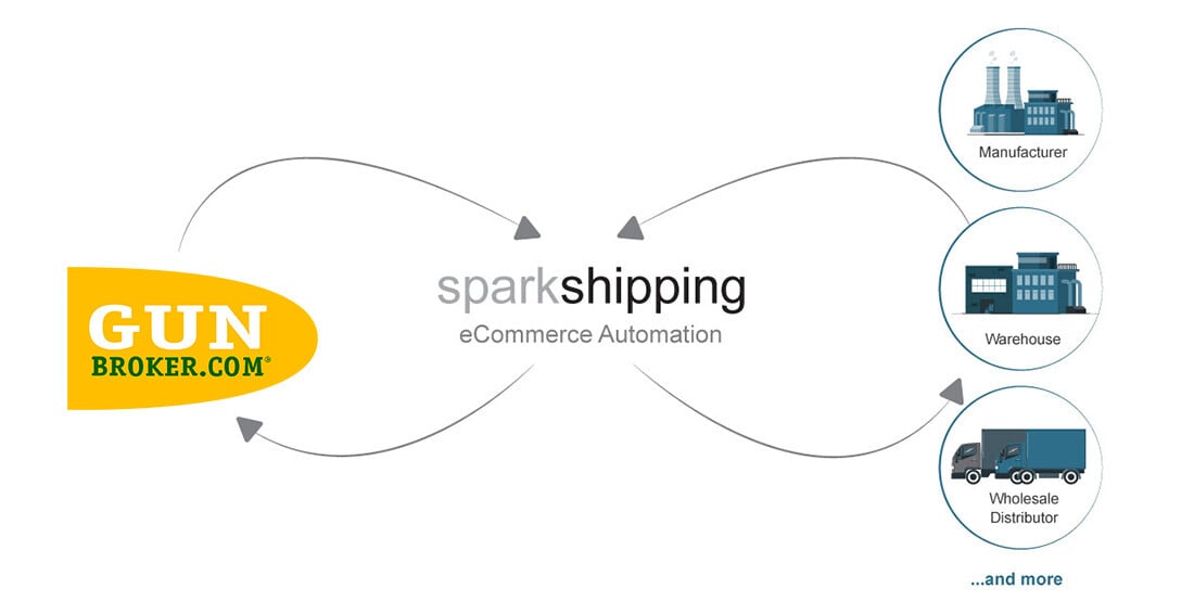 KAL002-Spark-Shipping-Case-Study-Walmart-GunBroker (1)