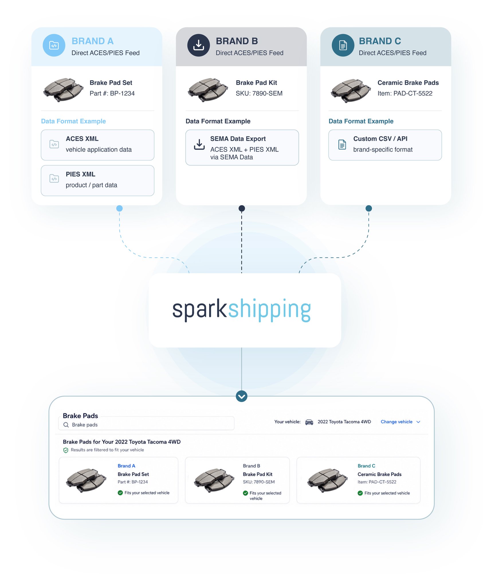 KAL036-Spark-Shipping-Product-Fitment-Data-Automation-for-eCommerce-11