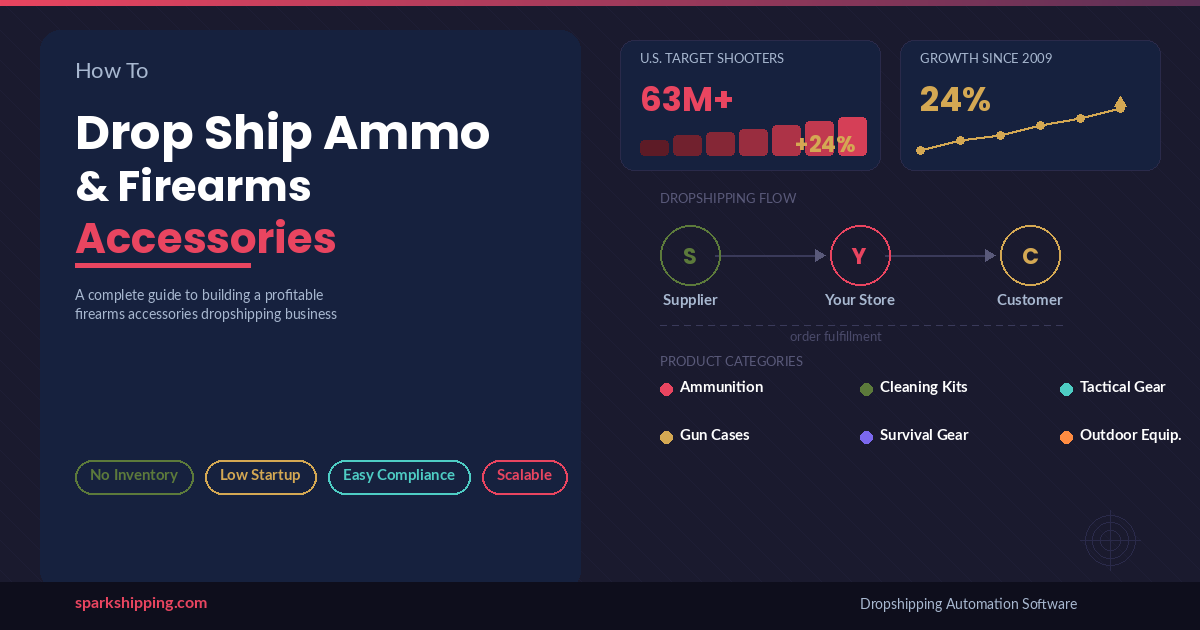 Drop Ship Ammo And Firearms Accessories