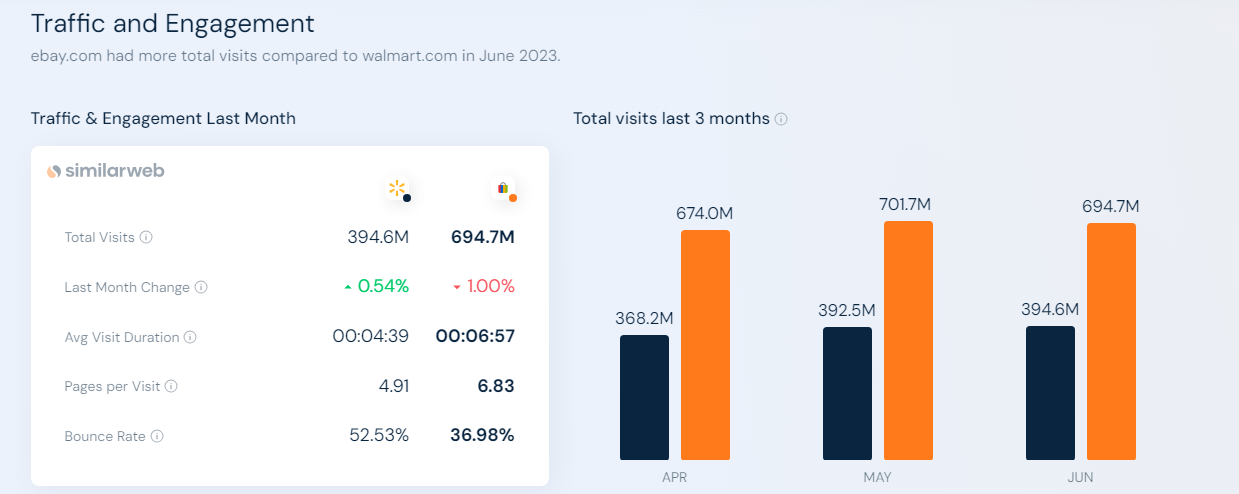 eBay traffic graph