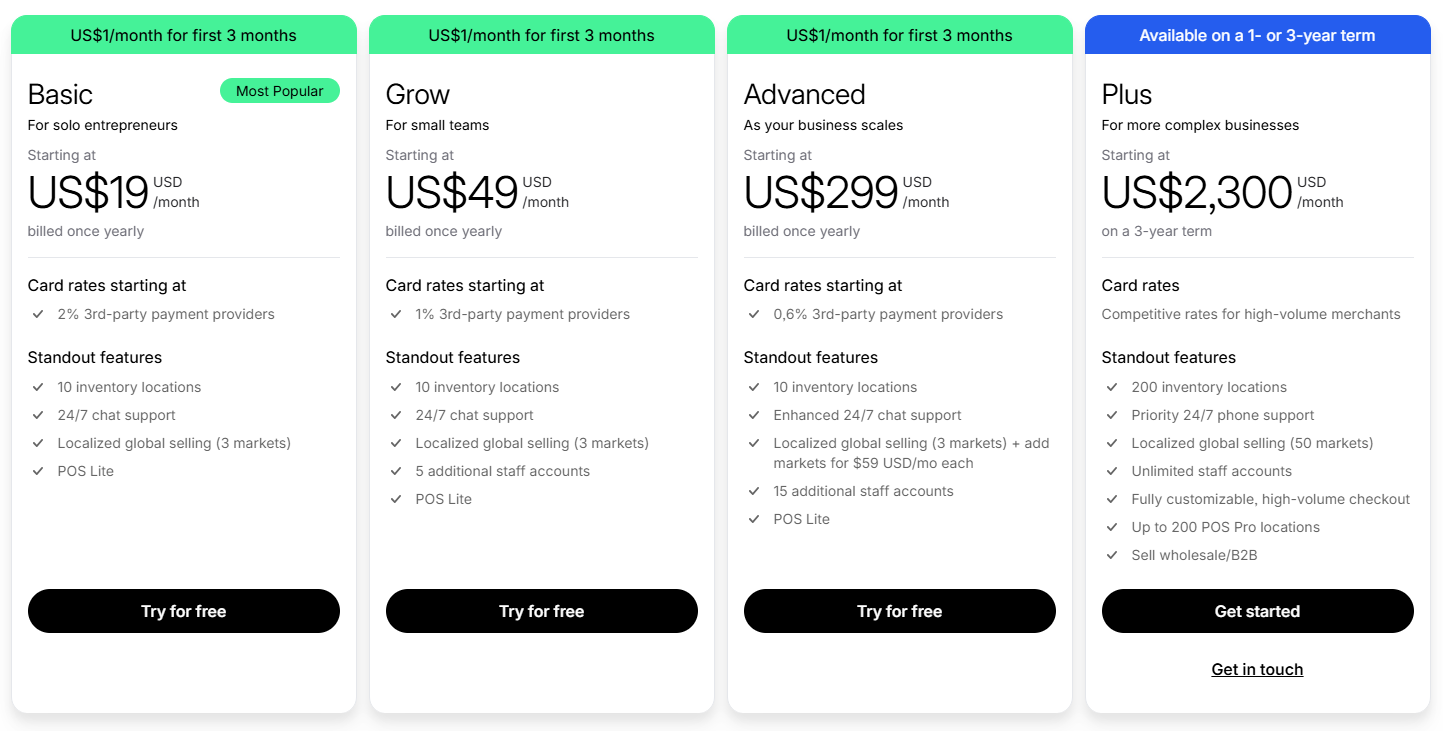 Shopify fees per business