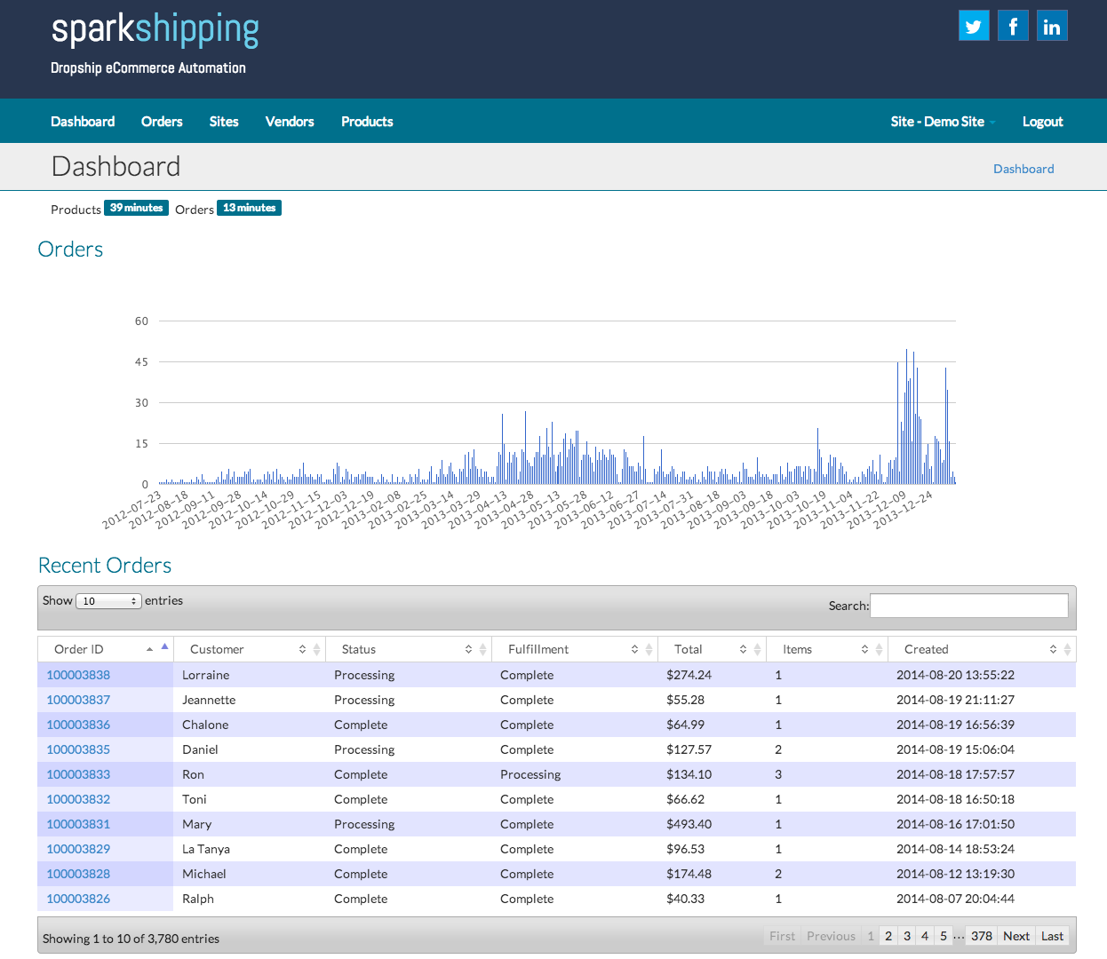 Spark Shipping - Connective eCommerce