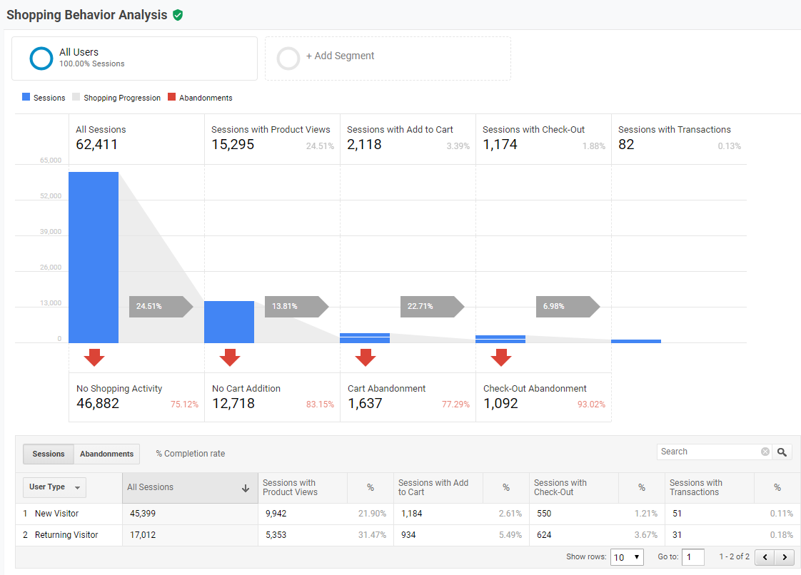 Google Analytics