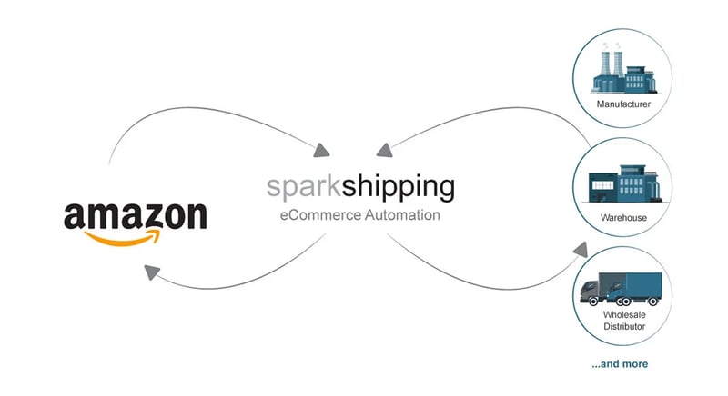 Spark Shipping Amazon integration