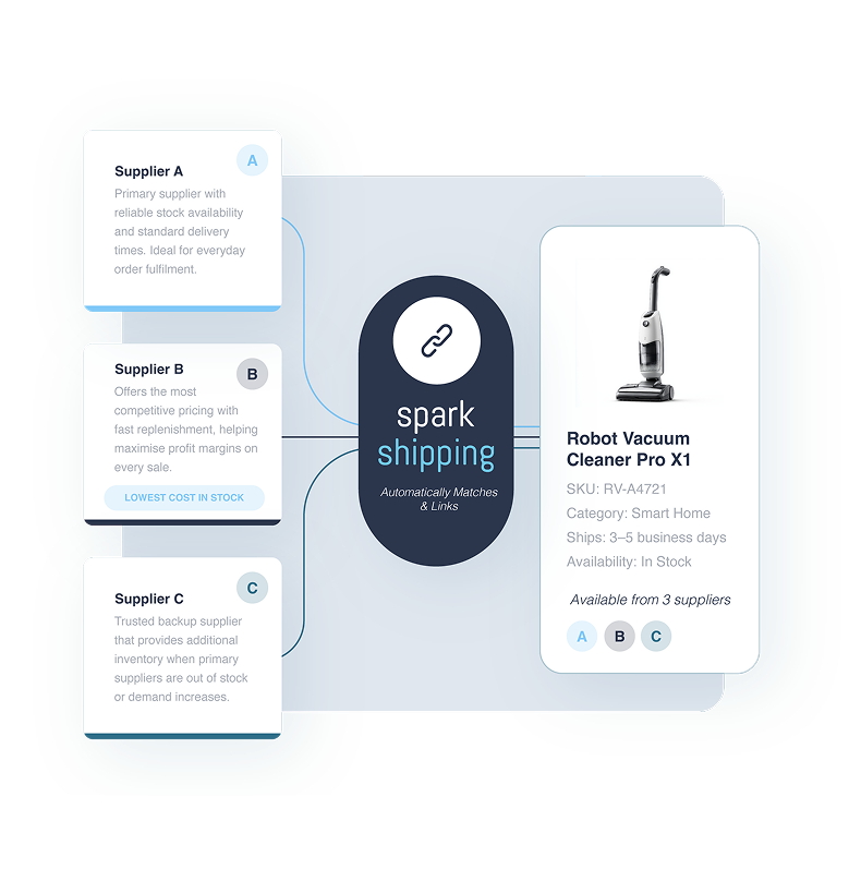 Automate-pricing Automate-pricing
