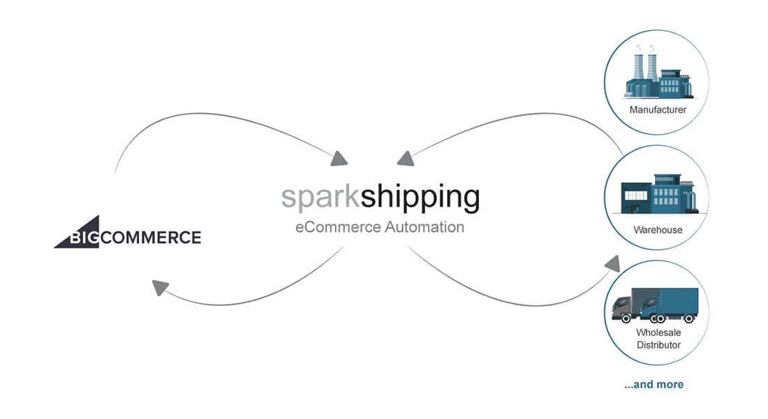 Spark-Shipping-BigCommerce-Integrated-Logo