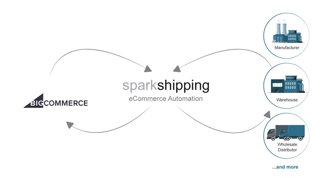 Spark Shipping BigCommerce Integration Logo Spark Shipping BigCommerce Integration Logo