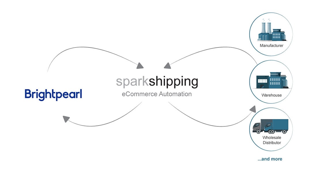 Spark-Shipping-Brightpearl-Integrated-Logo