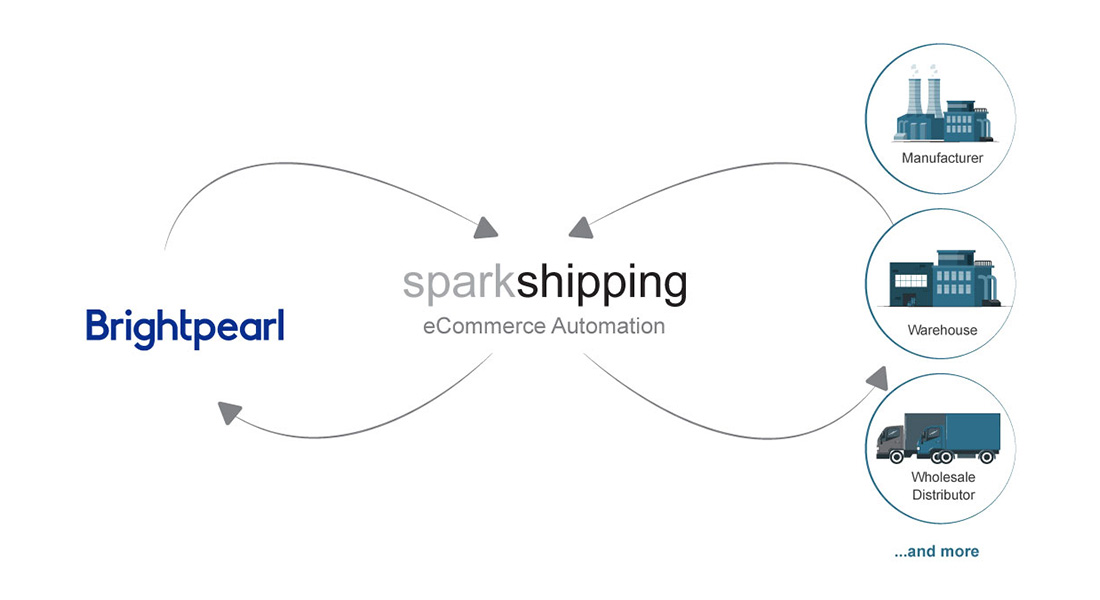 Spark-Shipping-Brightpearl-Integrated-Logo