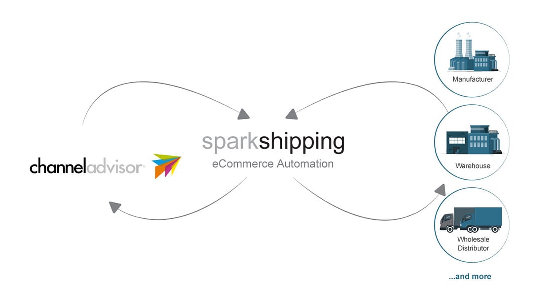Spark-Shipping-ChannelAdvisor-Integrated-Logo