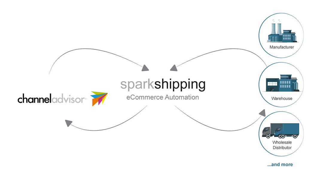 Spark Shipping ChannelAdvisor Integration Logo Spark Shipping ChannelAdvisor Integration Logo