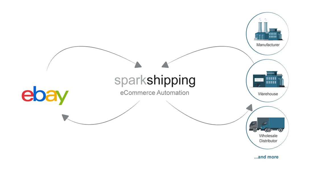 Spark Shipping eBay Integration Logo