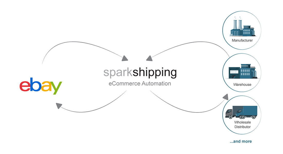 Spark Shipping eBay Integration Logo Spark Shipping eBay Integration Logo