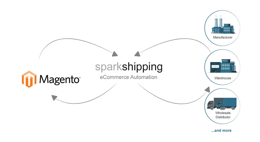 Spark Shipping Magento Integration Logo Spark Shipping Magento Integration Logo