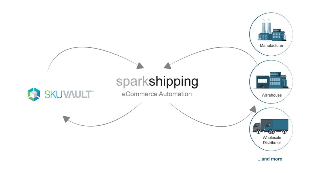 Spark Shipping SkuVault Integration Logo Spark Shipping SkuVault Integration Logo