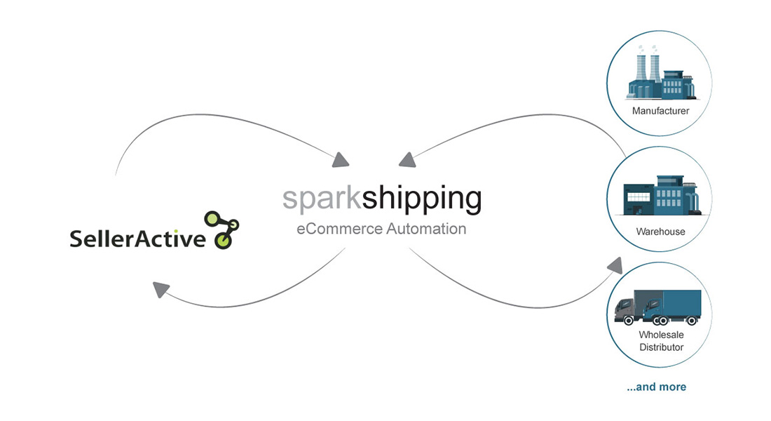 Spark Shipping SellerActive Integration Logo Spark Shipping SellerActive Integration Logo