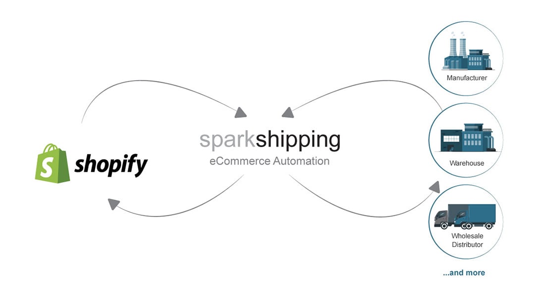 Spark Shipping Shopify Integration Logo