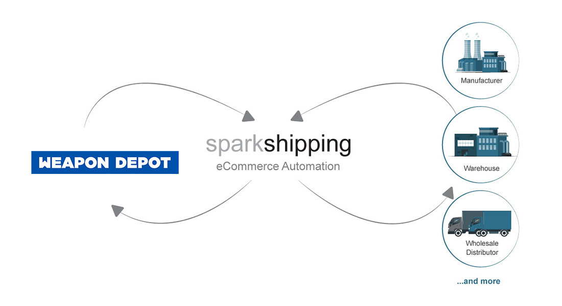 Sparkshipping_Weapon_Depot_Integration_Image