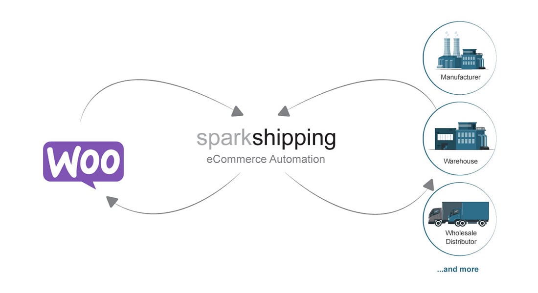 Spark-Shipping-WooCommerce-Integrated-Logo
