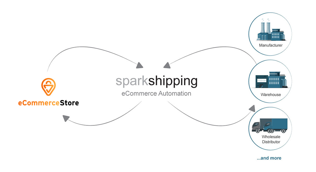 KAL002-Spark-Shipping-Case-Study-EcommerceStore