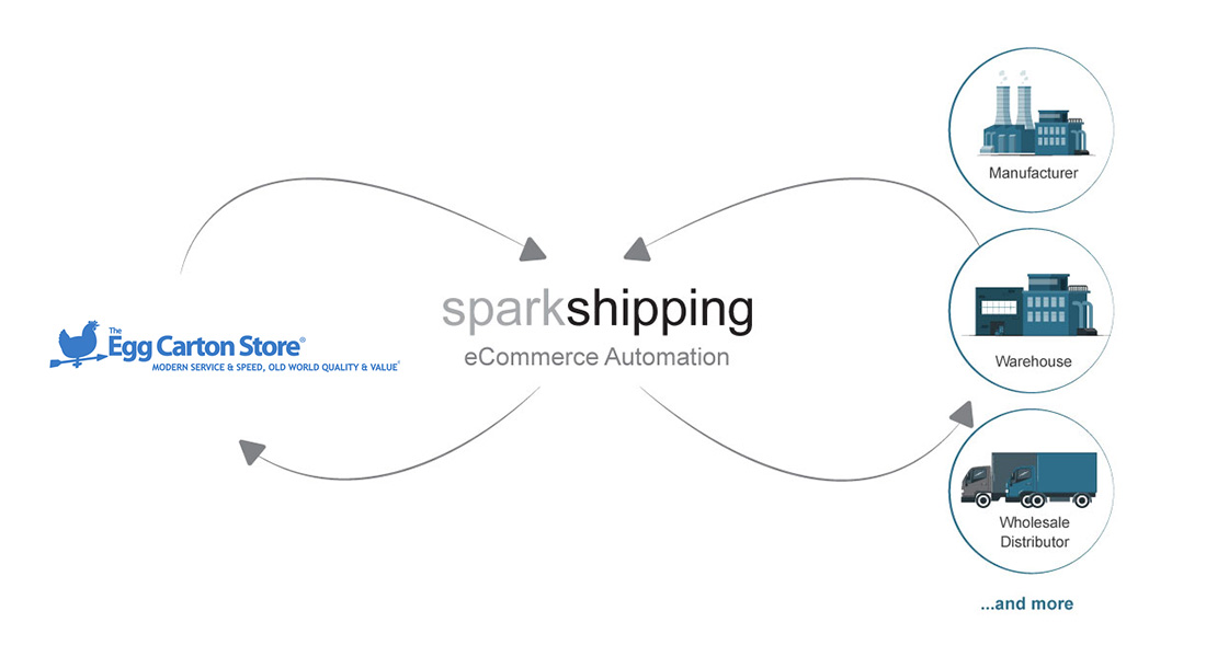 KAL002-Spark-Shipping-Case-Study-TheEggCartonStore