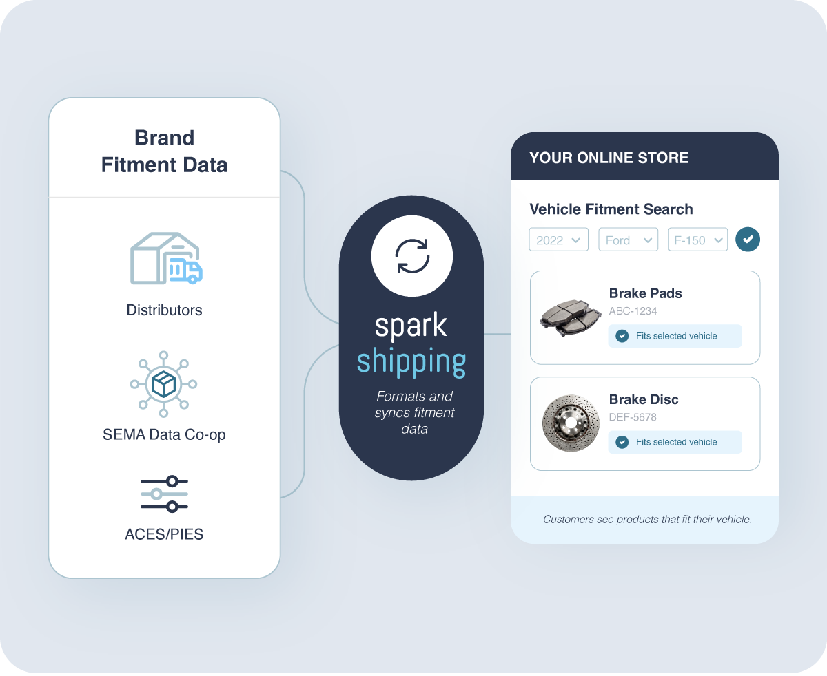 KAL036-Spark-Shipping-Product-Fitment-Data-Automation-for-eCommerce-07