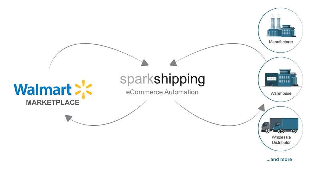 Spark Shipping integration with Walmart Marketplace Spark Shipping integration with Walmart Marketplace